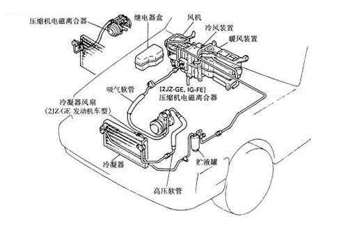 汽车空调系统制热_空调制热温度上显示的是英文字母不制热_空调不制热的原因