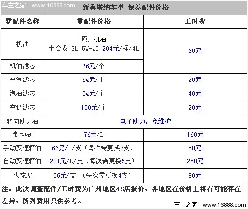 上海大众桑塔纳保养解析 小保养340元