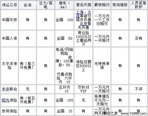 车险如何选择?选择相关险种提供参考_保险知