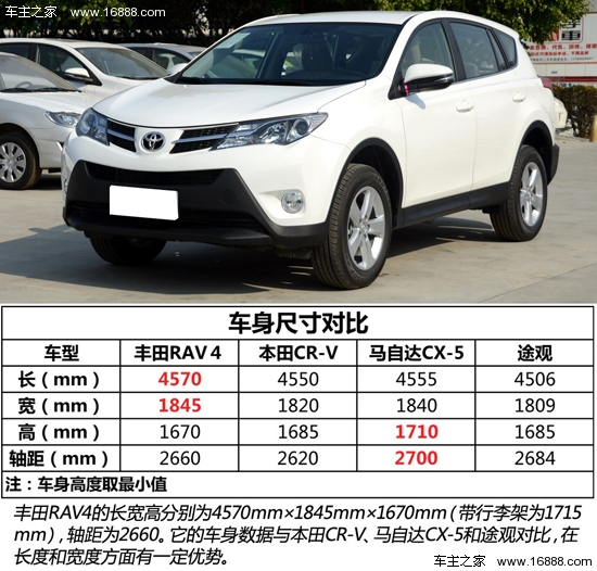 丰田rav4最新报价现金直降5万售全国