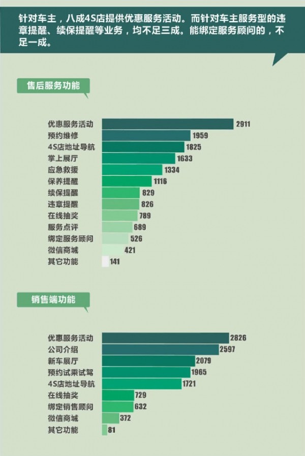 南京微信运营公司,南京微信运营公司有哪些