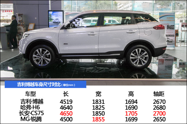 2016款吉利博越 全系优惠4万 现车售全国