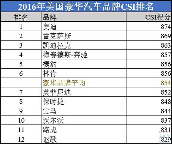 汽车保养排名_汽车保养图片(2)