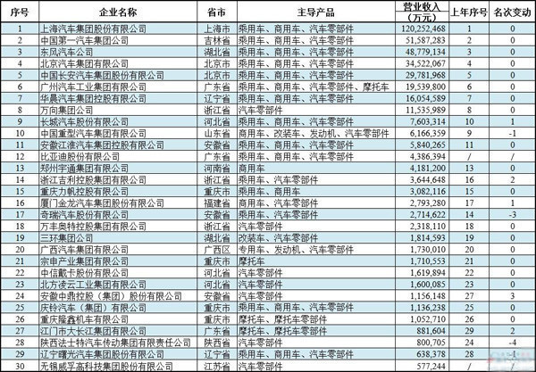 收入证明_合并收入抵消(3)