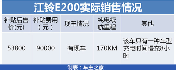 江铃E200表格.jpg