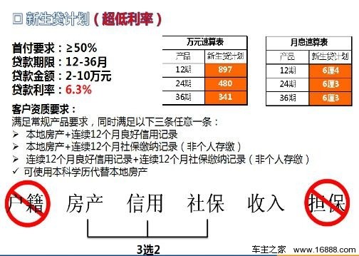 saic是什么车的标志_gmac saic 收入证明(3)