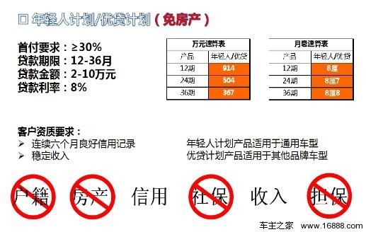 saic是什么车的标志_gmac saic 收入证明(2)