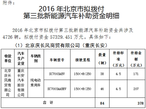 2016北京市第三批新能源汽车补贴名单发布_行