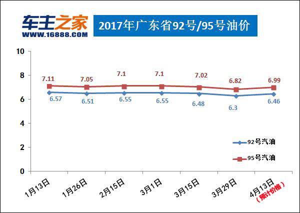 国内油价或上涨最新消息 2017041205103520826_600.jpg