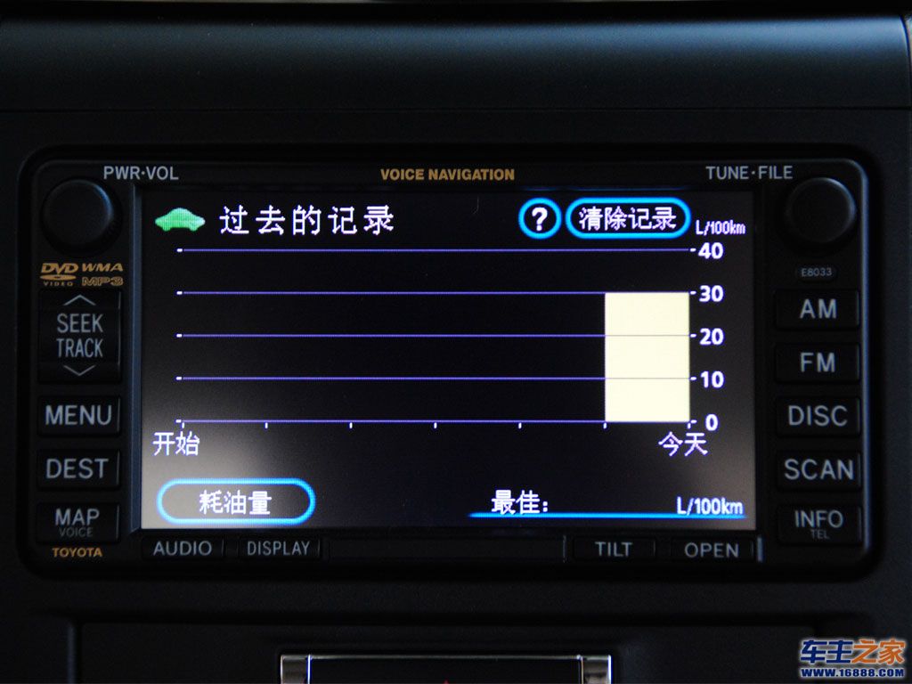 埃尔法丰田Alphard
