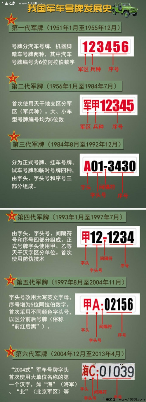 白底黑字的设计,不过和现款的不同,新版本将中文的军区属性改变为字母